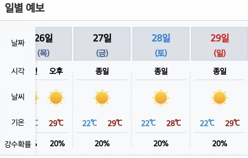 [잡담] 9월 29일 최고기온 29도 뭐니? 입동까지 반팔입을듯 | 인스티즈