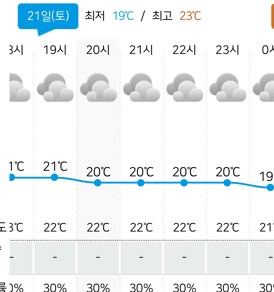 [잡담] 서울 이번주 주말 비 오면 어떡하나 걱정을 왜하지 | 인스티즈