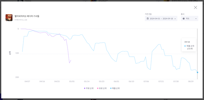 [정보/소식] 차기작 준비하는 하이브IM, 첫 퍼블리싱 아쉬움 털어낼까 | 인스티즈