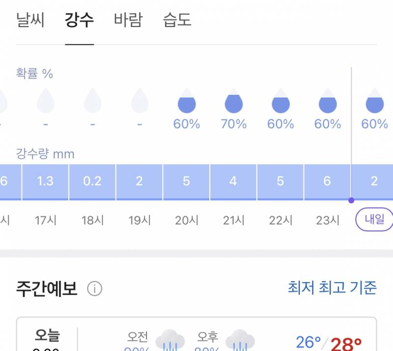 [잡담] 이정도면 잠실 우취지 | 인스티즈