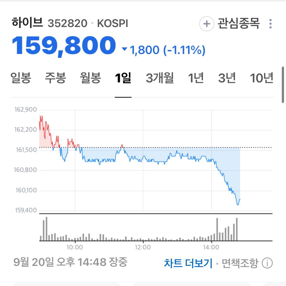 [정보/소식] 하이브 15층 축하드려요 | 인스티즈