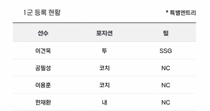 [알림/결과] 📢 오늘의 등말소 (240920) | 인스티즈