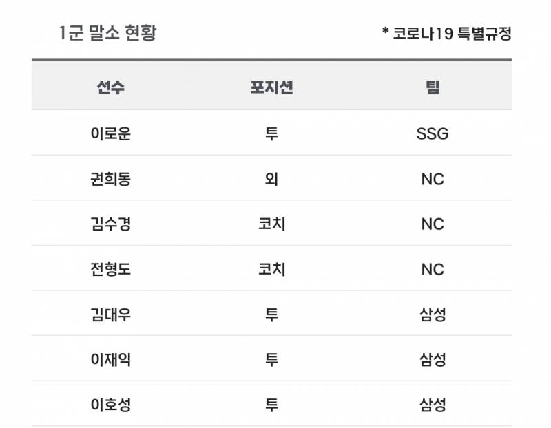 [알림/결과] 📢 오늘의 등말소 (240920) | 인스티즈