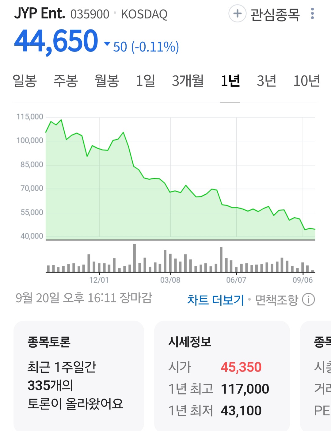 [정보/소식] 하이브 YG SM JYP 주가 근황 | 인스티즈