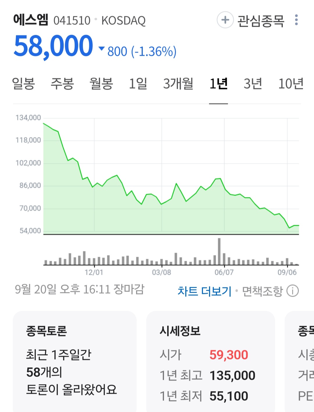 [정보/소식] 하이브 YG SM JYP 주가 근황 | 인스티즈