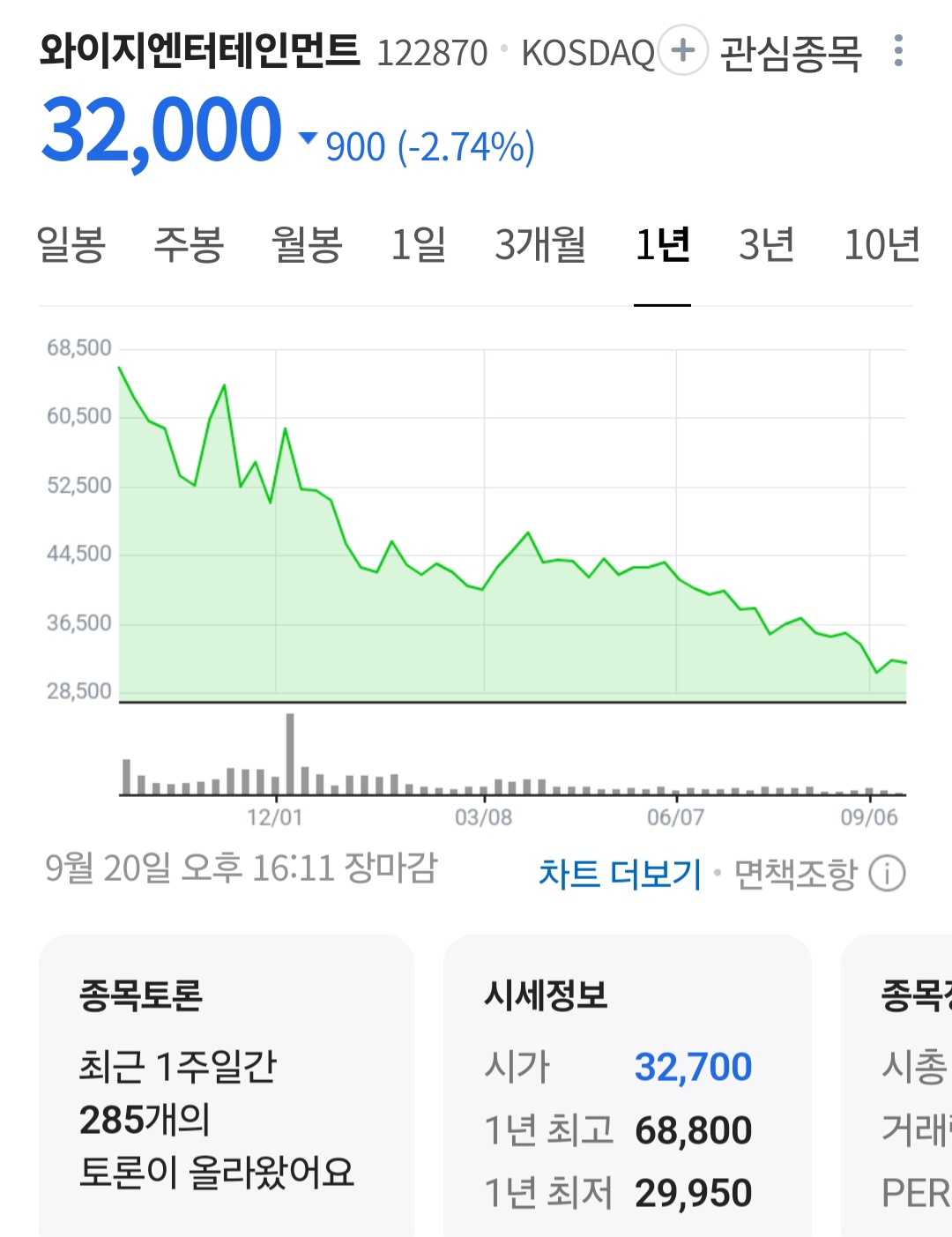 [정보/소식] 하이브 YG SM JYP 주가 근황 | 인스티즈