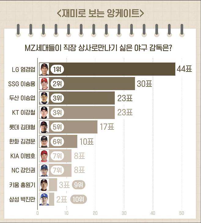 [잡담] 와...1~3위 라인업 보소 ㅋㅋㅋㅋㅋㅋ | 인스티즈