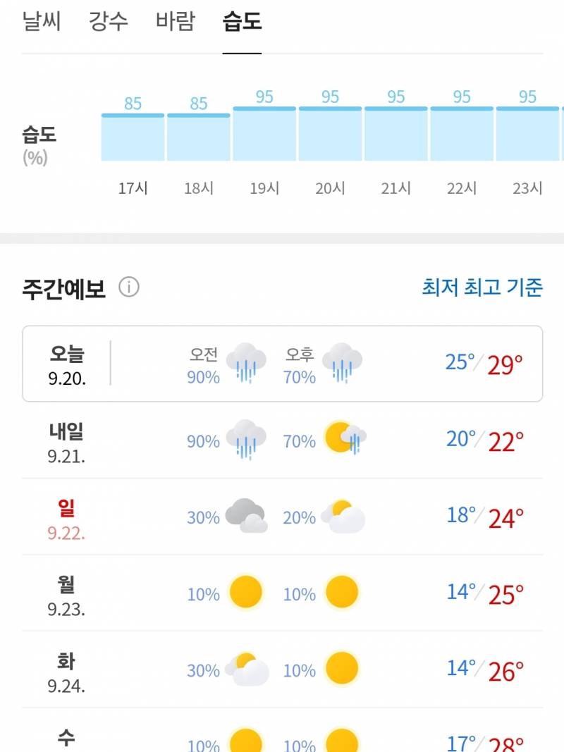 [잡담] 비 오면 시원해지는 거 아니였냐고 | 인스티즈