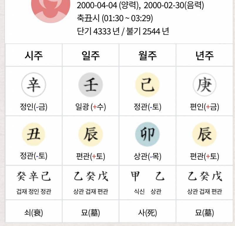 [잡담] 내 사주에 토가 많다는데... 봐줄 익! | 인스티즈