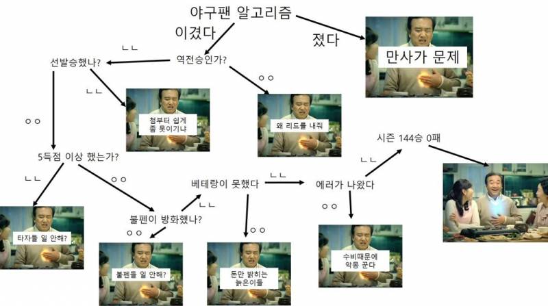 [잡담] 야구 팬 알고리즘 개웃기다 | 인스티즈