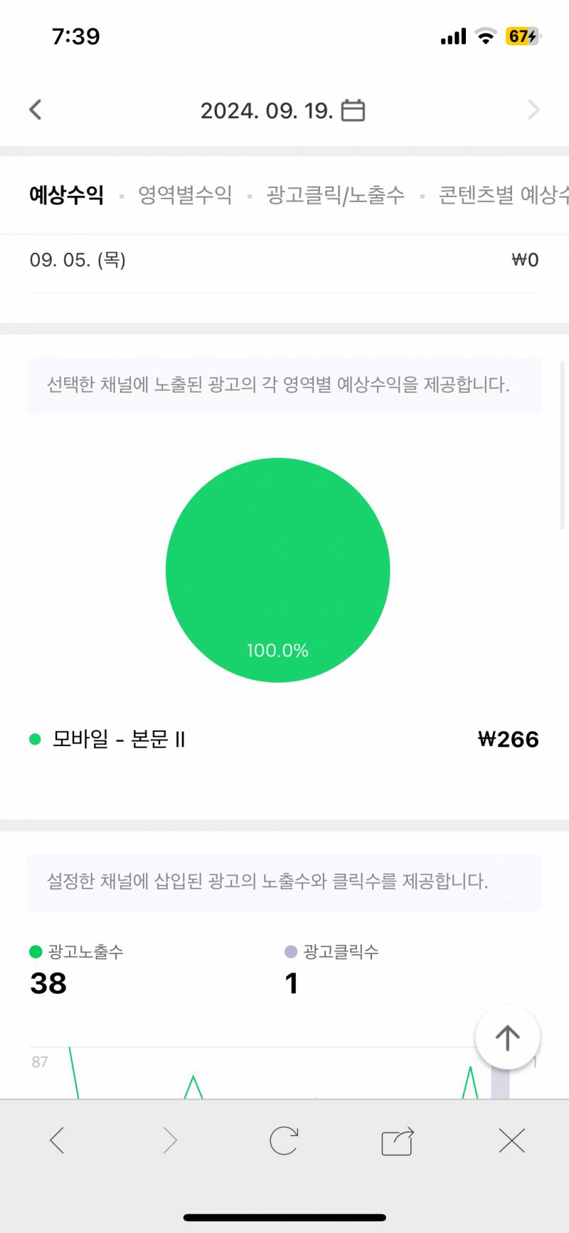 [잡담] 블로그 돈 도대체 어떤 기준으로 들어오는거야?? | 인스티즈