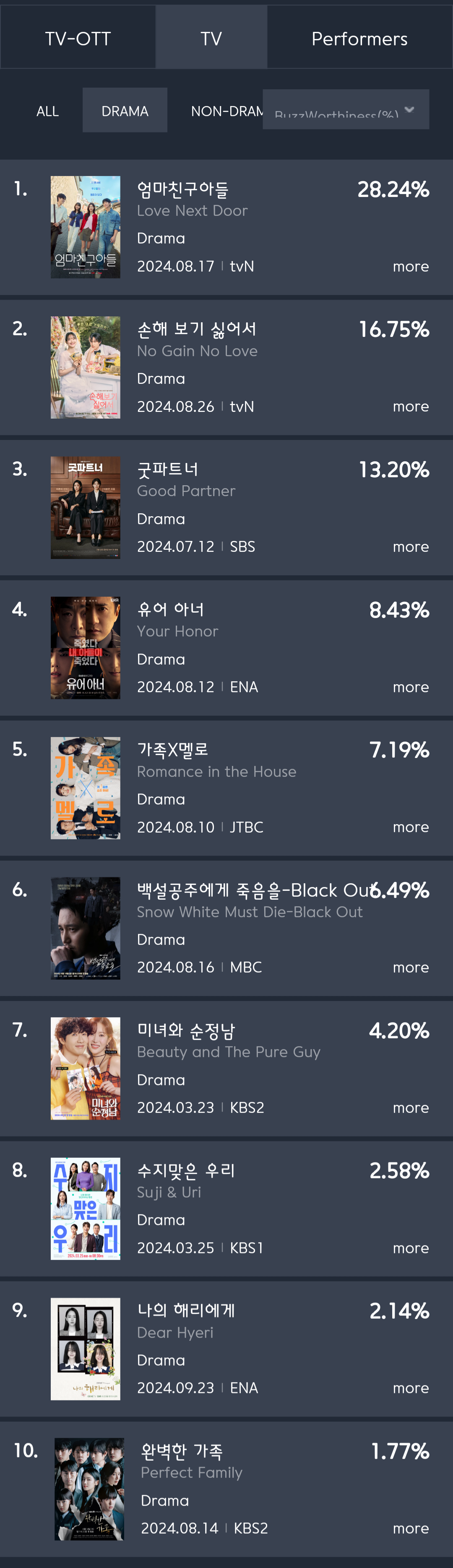 [정보/소식] 9월 2주차 화제성 | 인스티즈