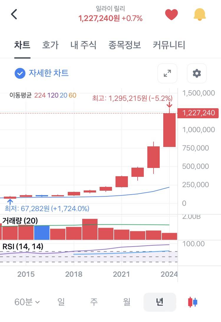 [잡담] 미국주식 개쩐다 | 인스티즈