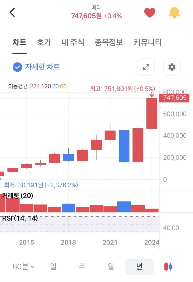 [잡담] 미국주식 개쩐다 | 인스티즈