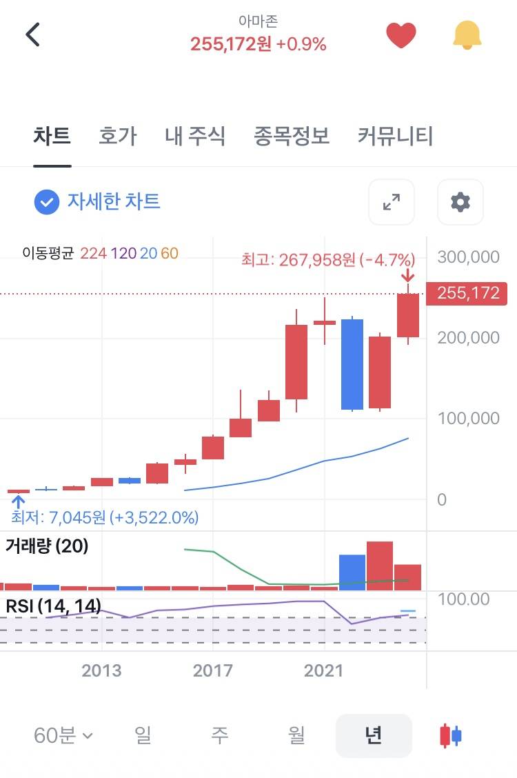 [잡담] 미국주식 개쩐다 | 인스티즈