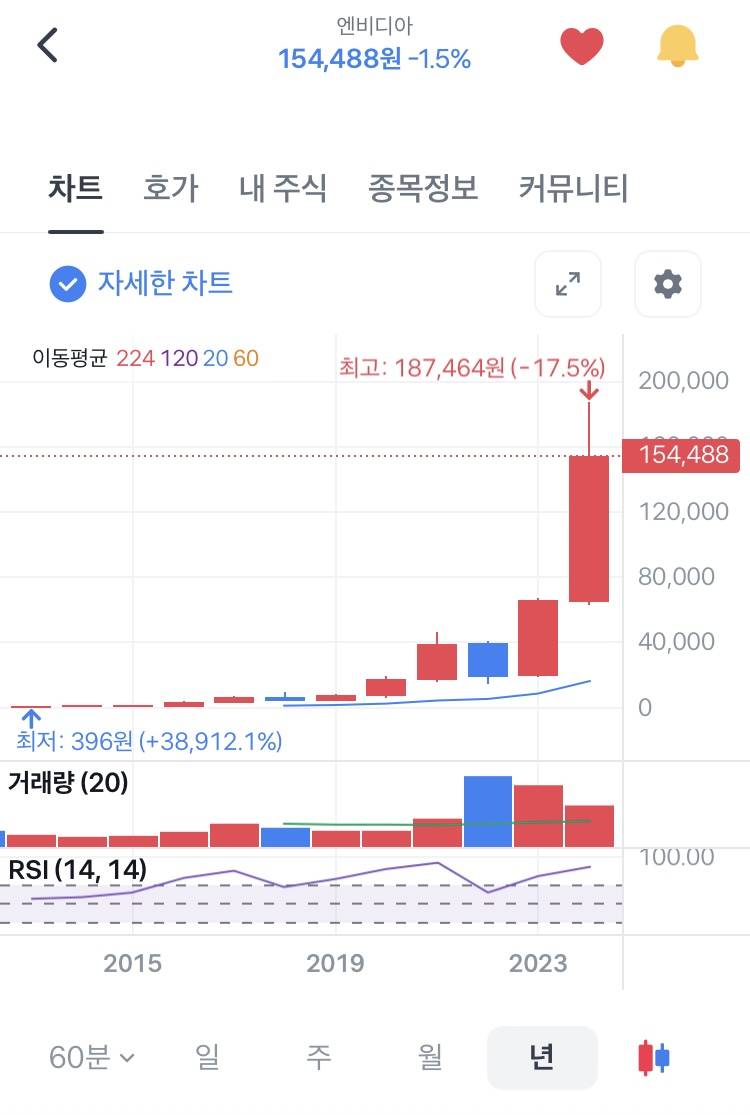 [잡담] 미국주식 개쩐다 | 인스티즈