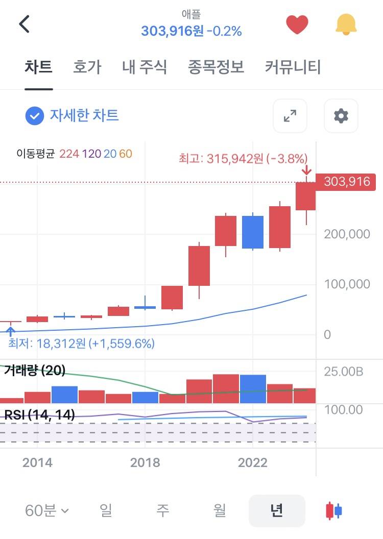 [잡담] 미국주식 개쩐다 | 인스티즈