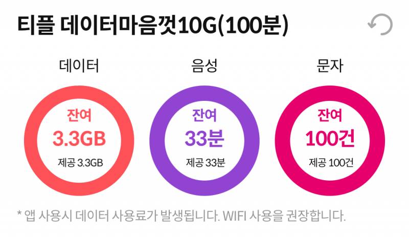 [잡담] 알뜰폰 데이터가 제대로 안들어와… | 인스티즈