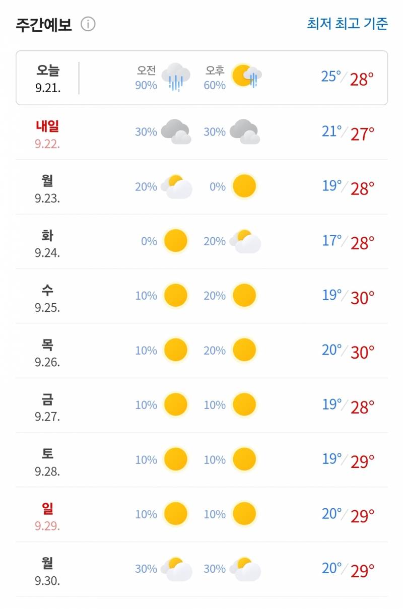 [잡담] 우리 지역만 다음주에도 덥나 | 인스티즈