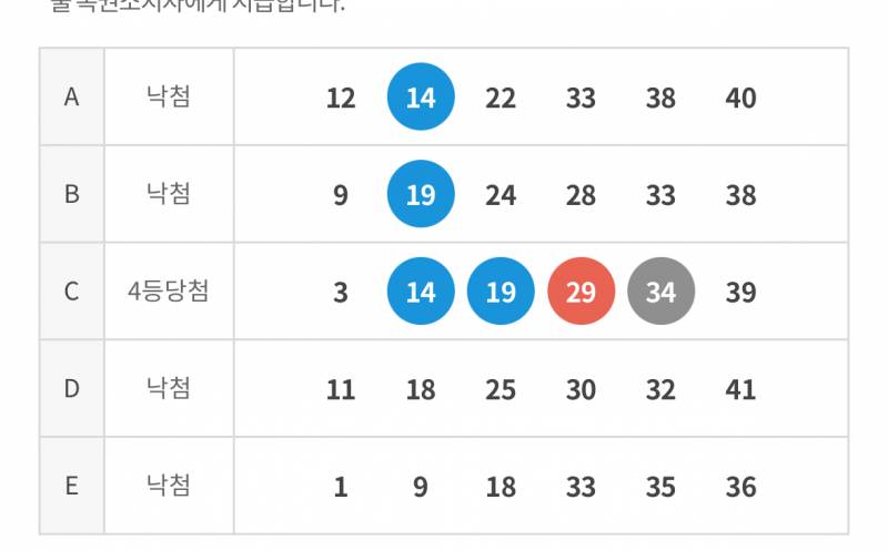 [잡담] 오 로또 5만원 됨 | 인스티즈