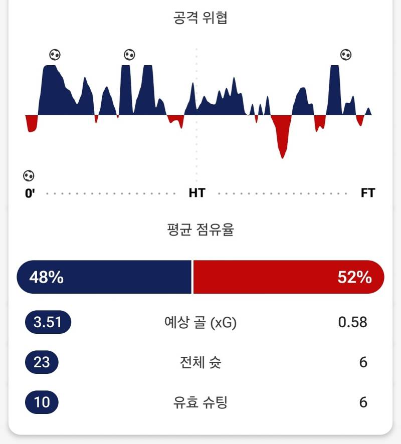 [잡담] 대박 소식 토트넘!!!! | 인스티즈