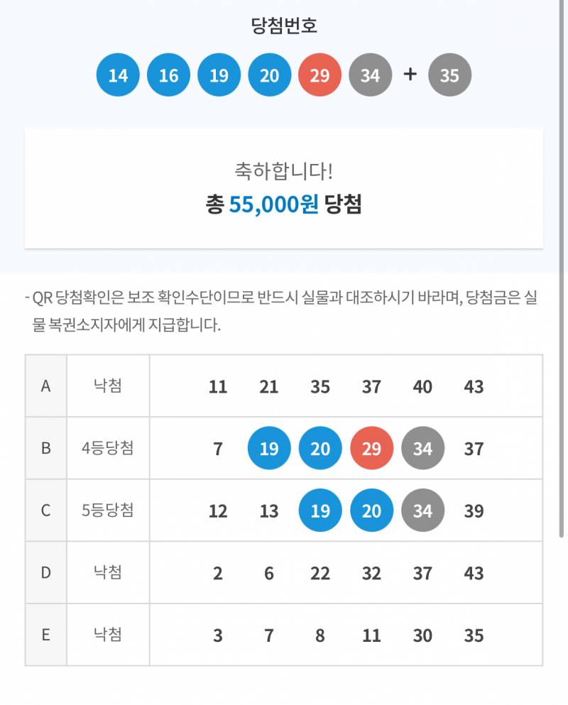 [잡담] 로또 당첨됐다 | 인스티즈