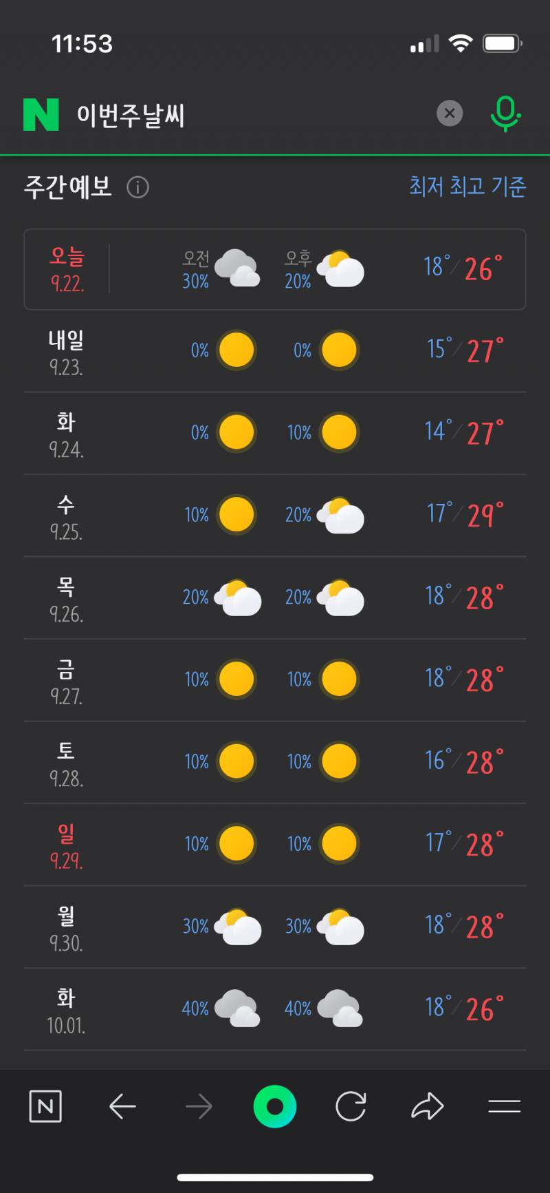 [잡담] 이게 날씨 풀린건가..? | 인스티즈