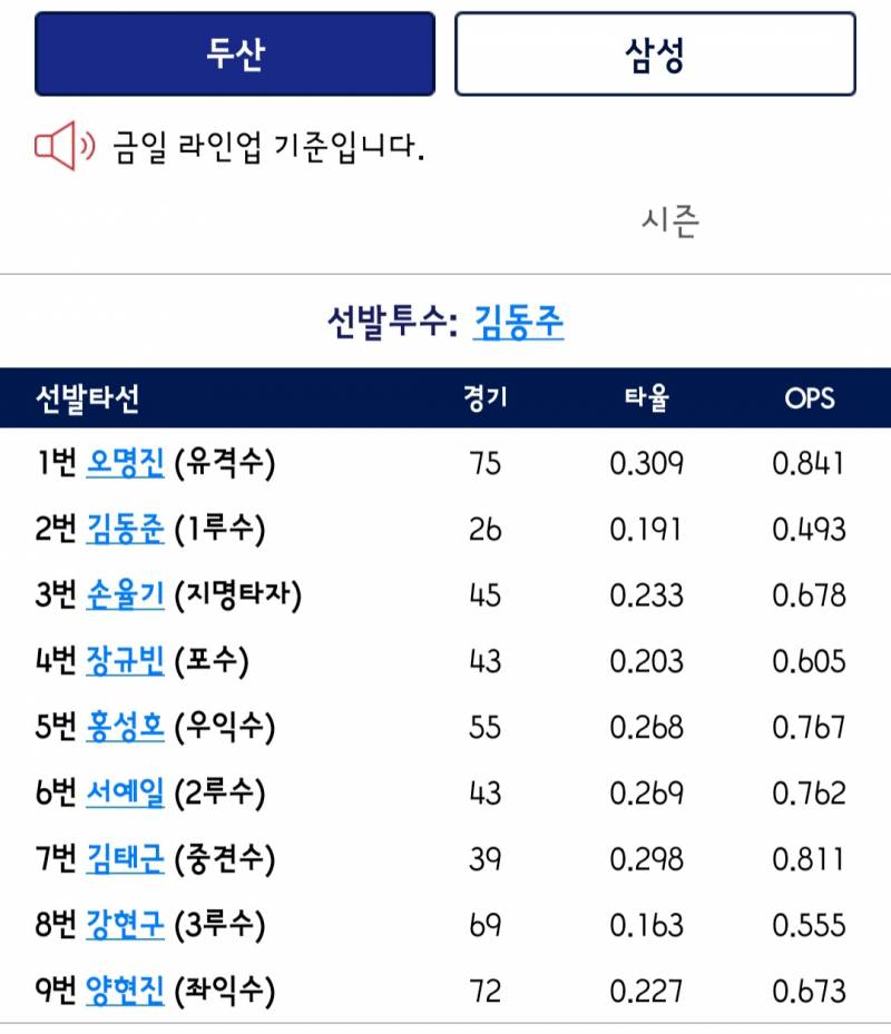 [잡담] 퓨처스 라인업!! | 인스티즈