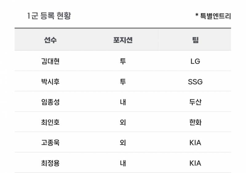 [알림/결과] 📢 오늘의 등말소 (240922) | 인스티즈