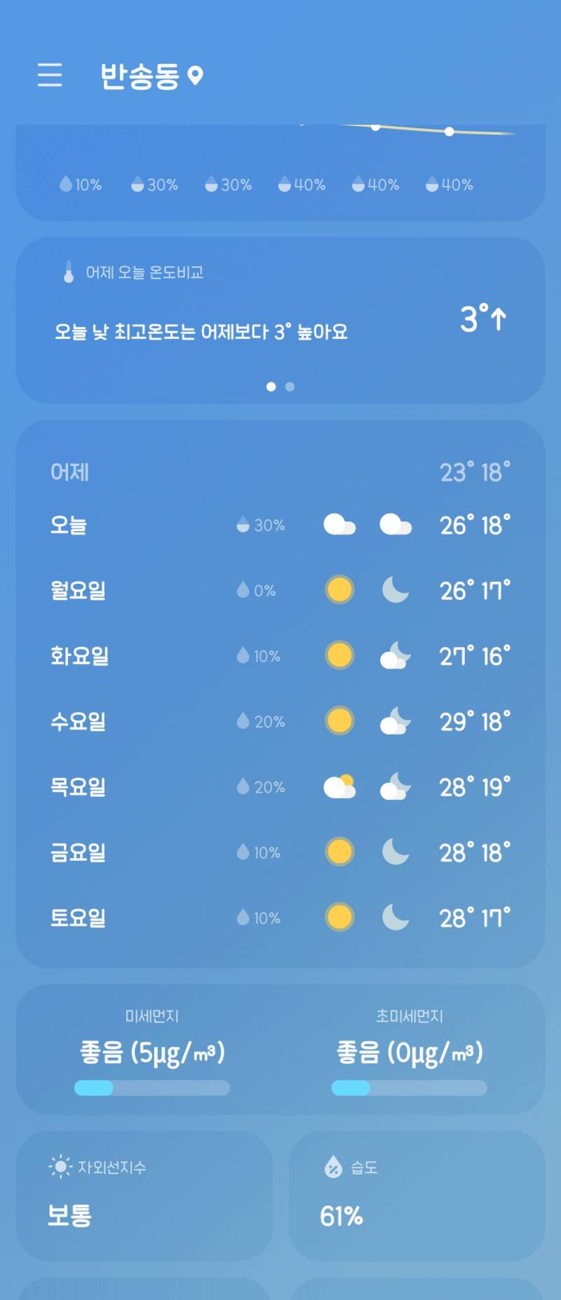 [잡담] 시원해진다며 수요일 29도 뭐임 ㅋㅋ | 인스티즈