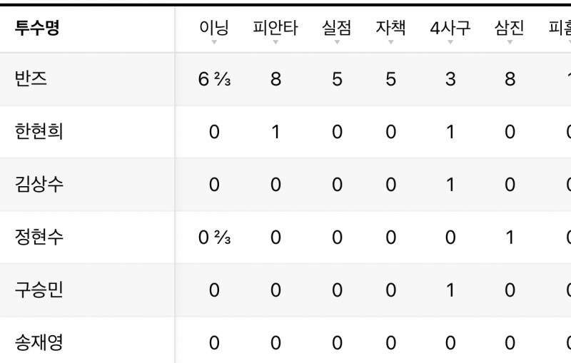 [잡담] 0이닝 불펜 대전 투마카세 오픈 | 인스티즈