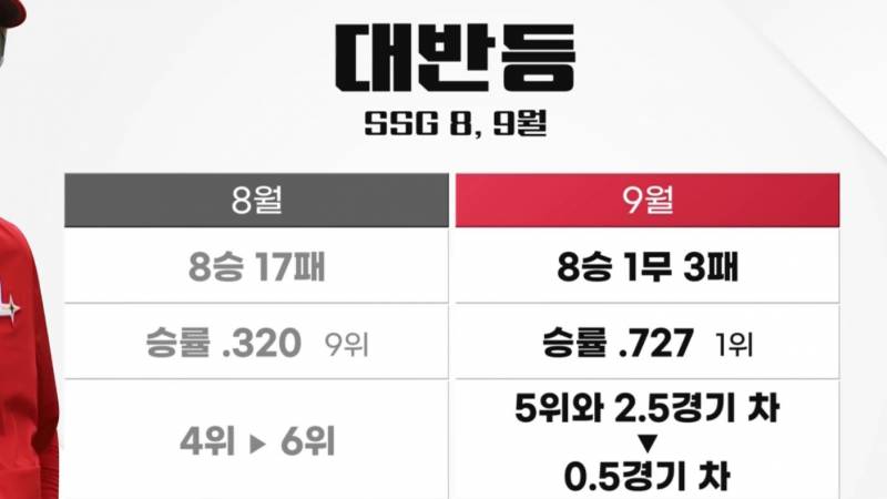 [잡담] 쓱 8,9월 진짜 극단적 | 인스티즈