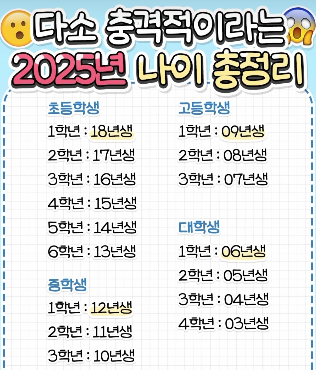 [정보/소식] 2025년에 초~대학교에 입학하는 사람들 나이 | 인스티즈