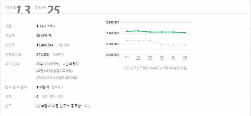 그공입니다 | 인스티즈