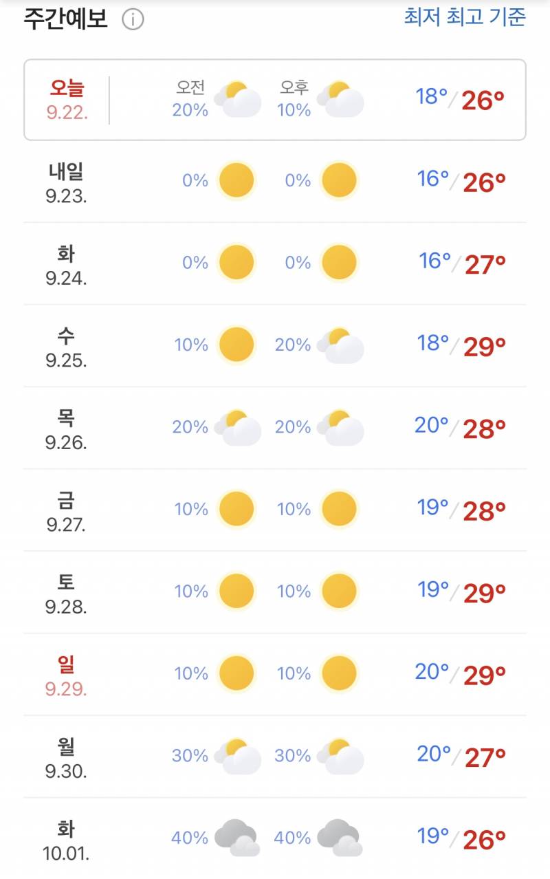 [잡담] 뭐야 왜 다시 더워져 | 인스티즈