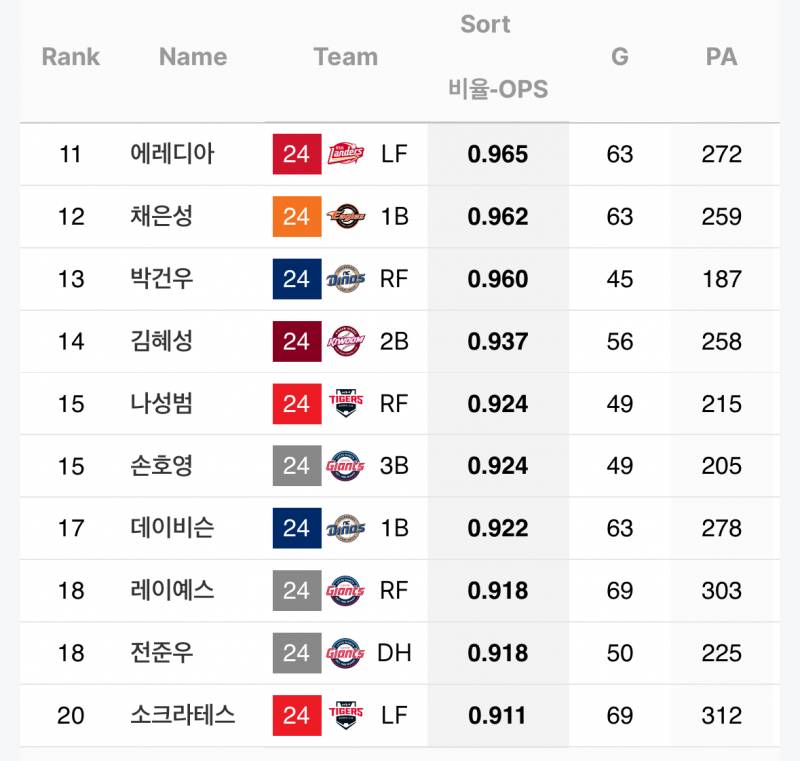 [잡담] 집돌이 자이언츠 | 인스티즈