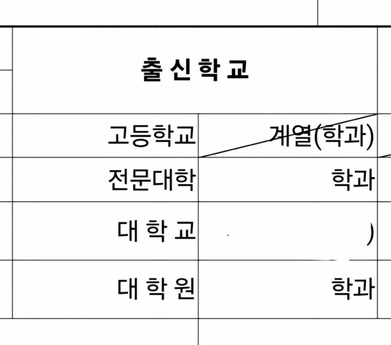 [잡담] 이력서 쓰는중인데.. | 인스티즈