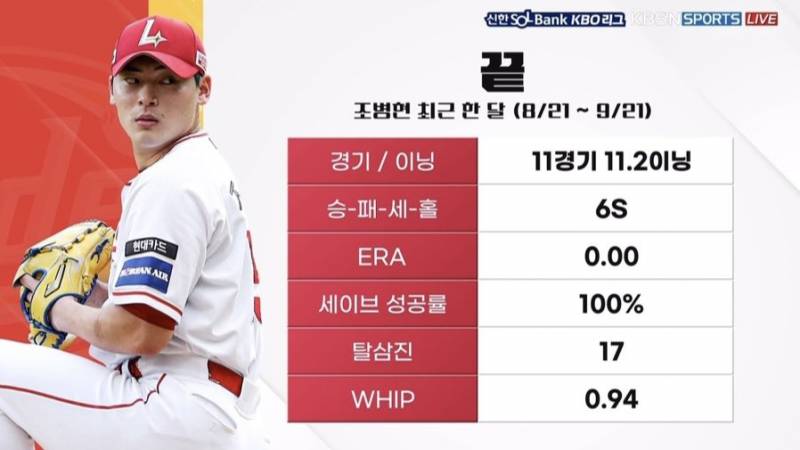 [잡담] 마무리 전환 후에 블론 1도 없는 우리집 마무리 누구야 | 인스티즈