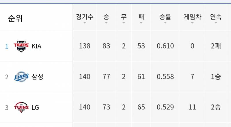 [잡담] 나 매직넘버 궁금한거 있어 | 인스티즈