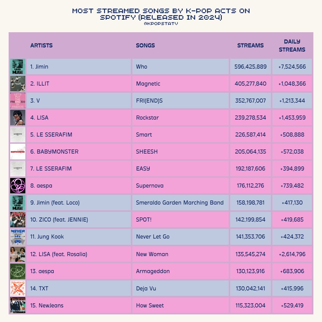 [정보/소식] 24년 글포티 스밍 Top15 | 인스티즈