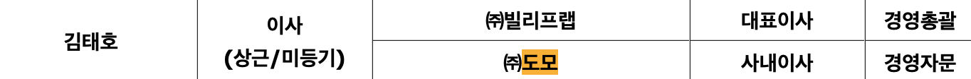 [정보/소식] 하이브 ㅂㄹㅍㄹ 대표도 pr업체 사내이사였구나 | 인스티즈