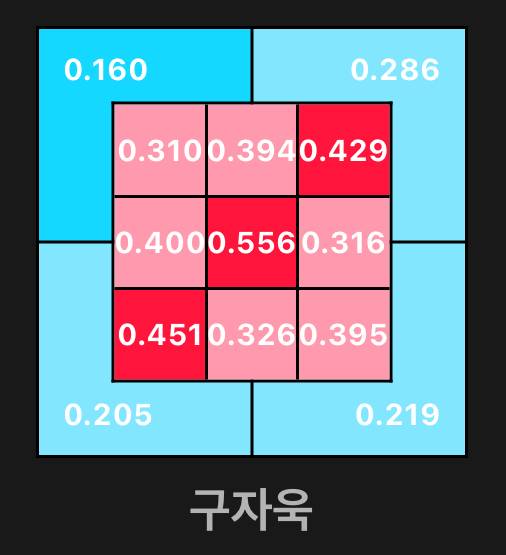 [잡담] 구자욱 선수 핫콜드존 | 인스티즈