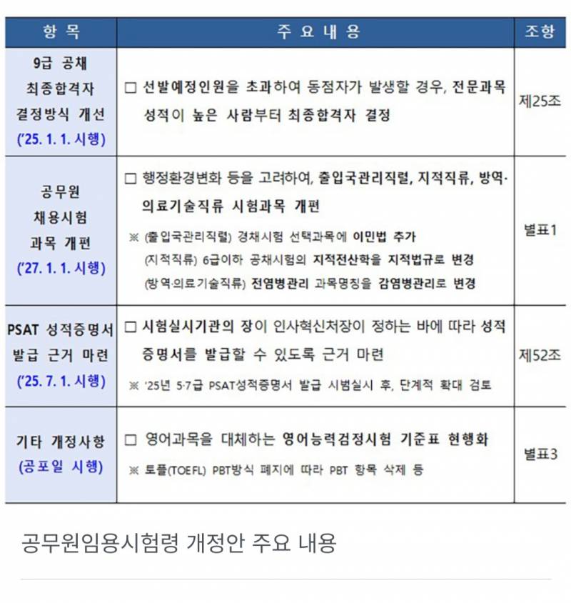 [잡담] 9급 빡세지겠네,,, | 인스티즈