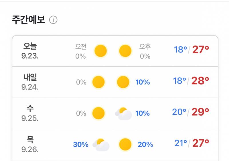 [잡담] 내일 낮 날씨 긴팔 가능? | 인스티즈