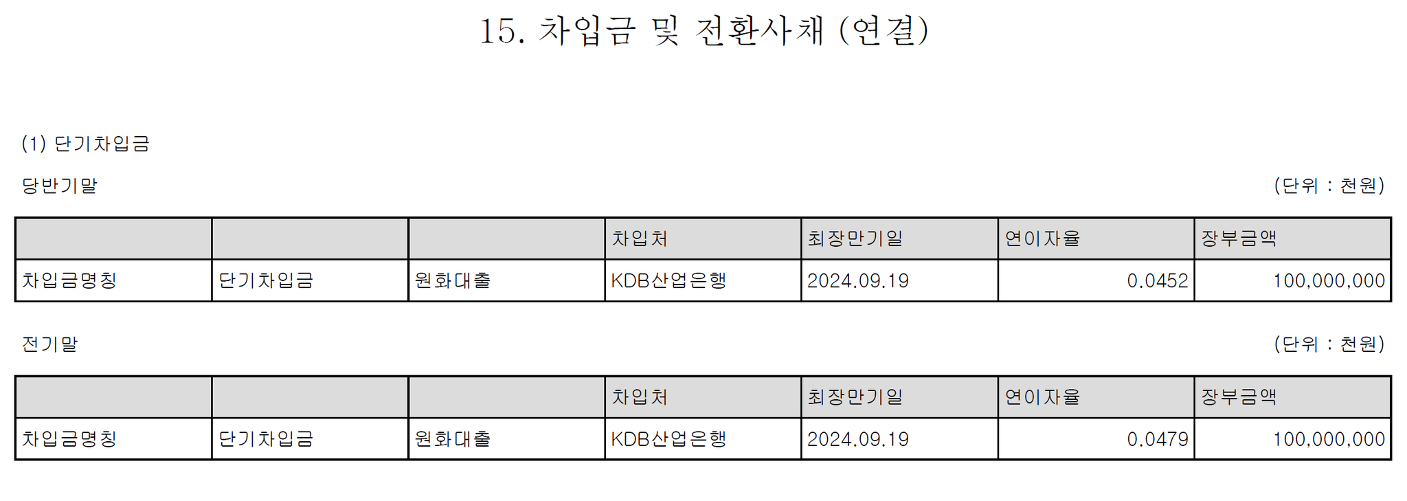 [마플] 플레디스 담보 최장만기일 9월 19일이었네 | 인스티즈