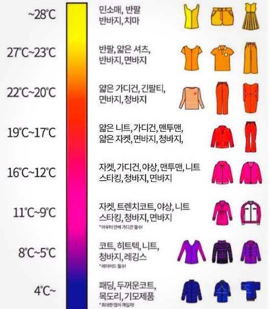 오늘 뭐 입지? | 인스티즈