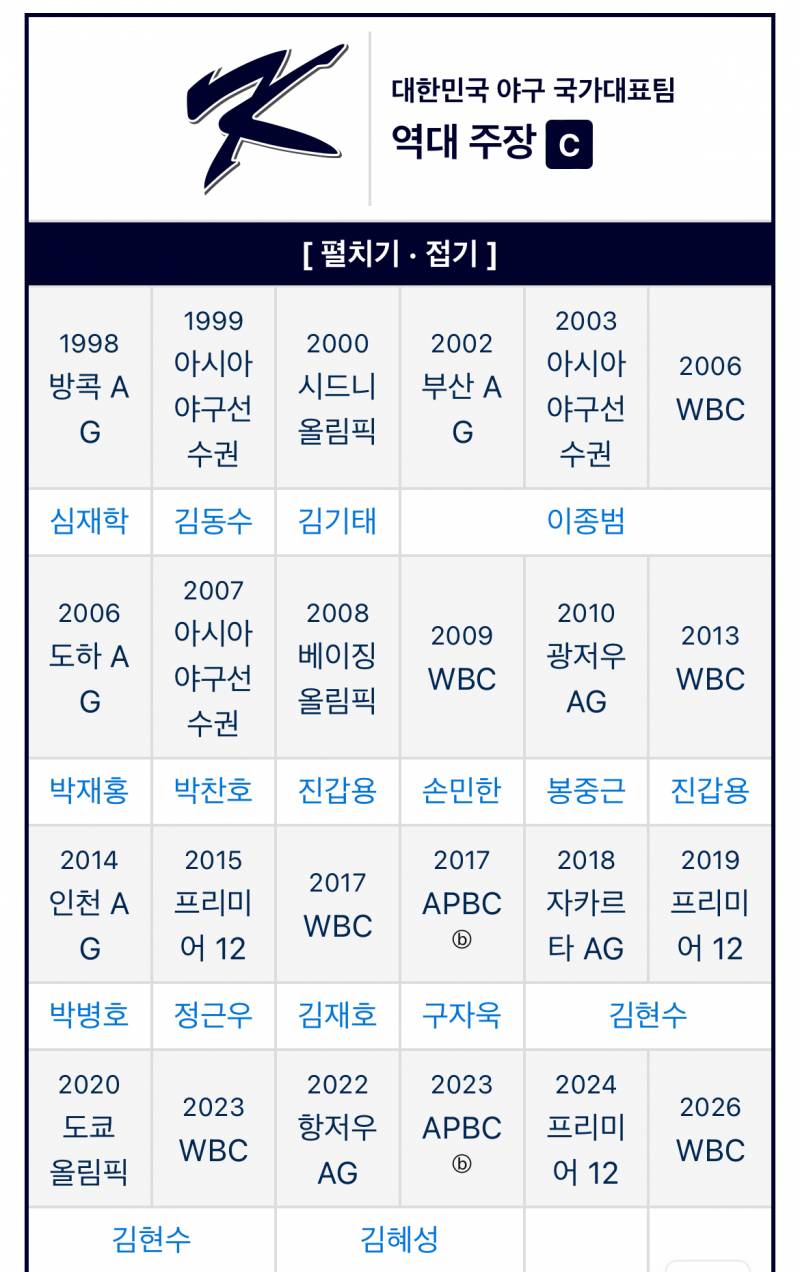 [잡담] 역대 국대 주장 | 인스티즈