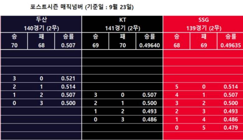 [잡담] 4~6위 경우의 수 | 인스티즈