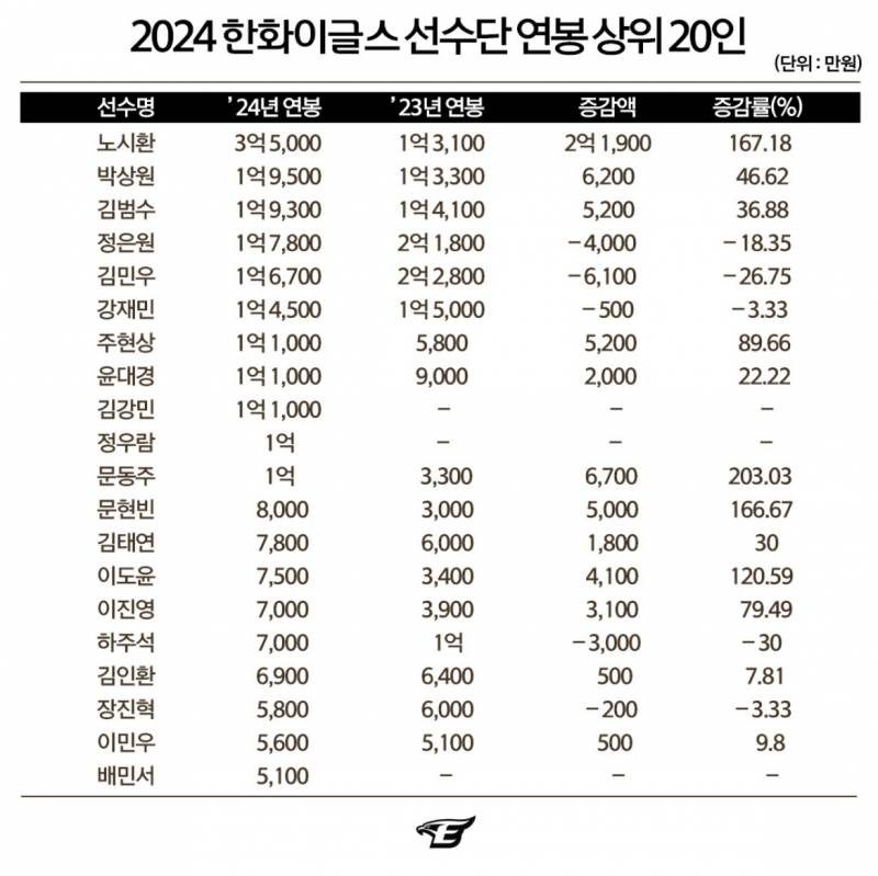 [잡담] 내년 연봉 예상해보자 | 인스티즈