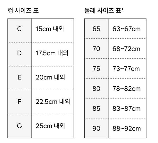 [잡담] 브라 컵사이즈 좀 봐주라!! 설명ㅇ | 인스티즈